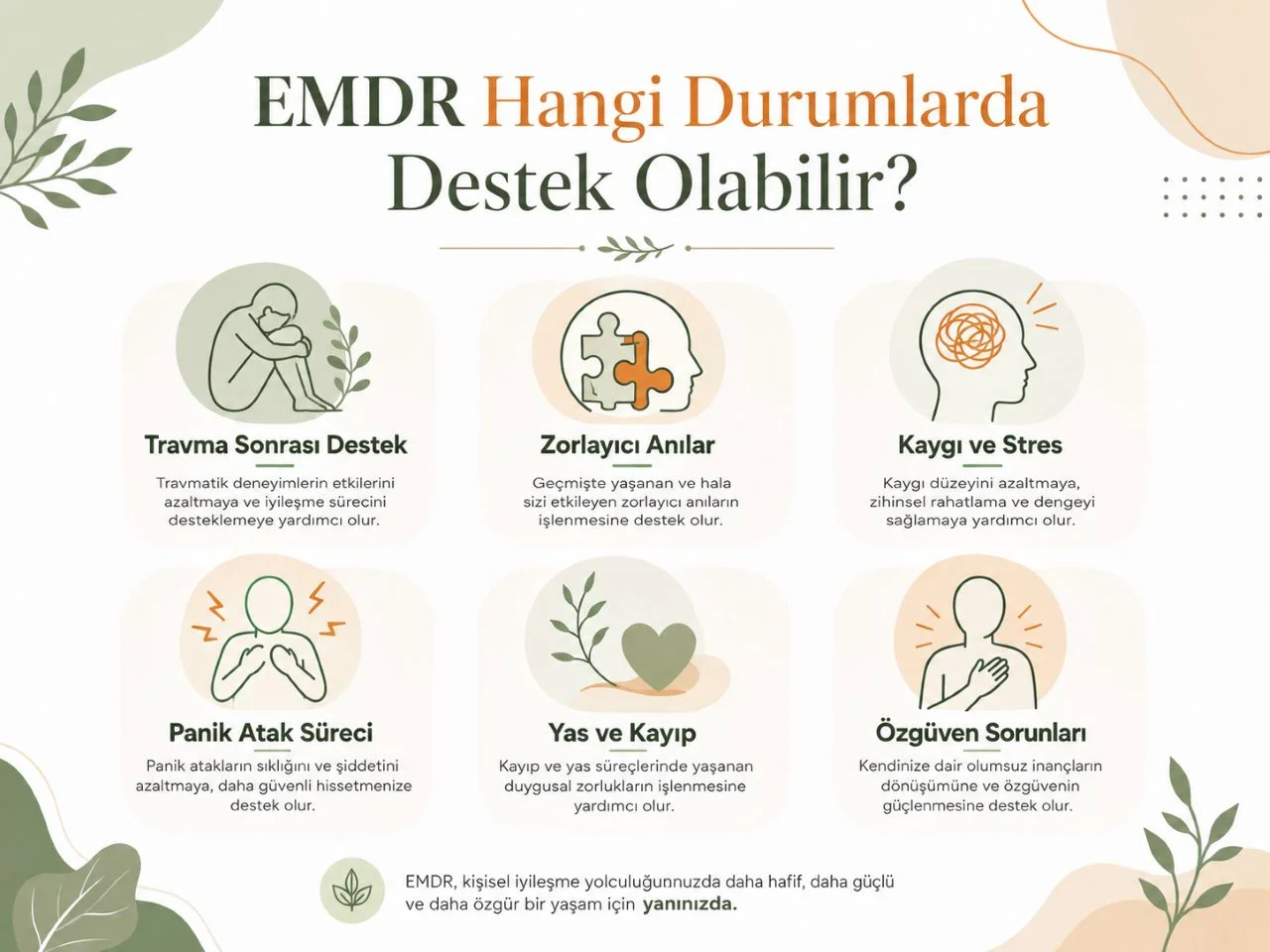 EMDR danışmanlığı sürecinin travma sonrası destek, kaygı, panik atak, yas ve özgüven sorunlarında destek olabileceğini anlatan infografik